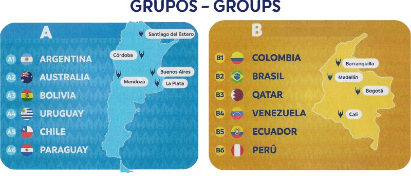 Grupos de selecciones en la Copa América 2021.
